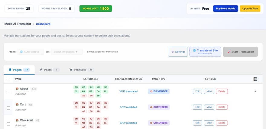 Plugin Dashboard — pages with translation status and language flags